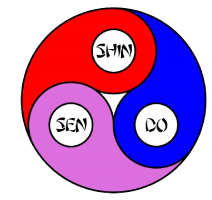 Logo ShinSenDo